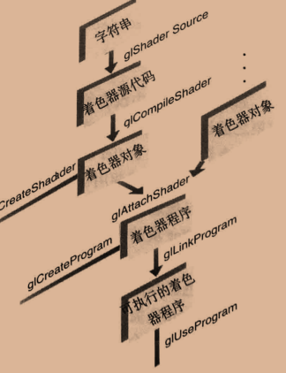 着色器编译顺序