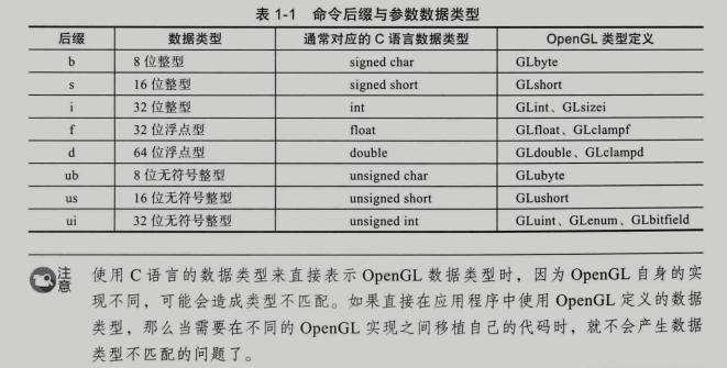 Opengl数据类型