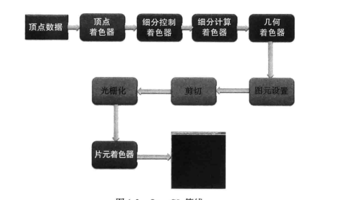 opengl渲染管线